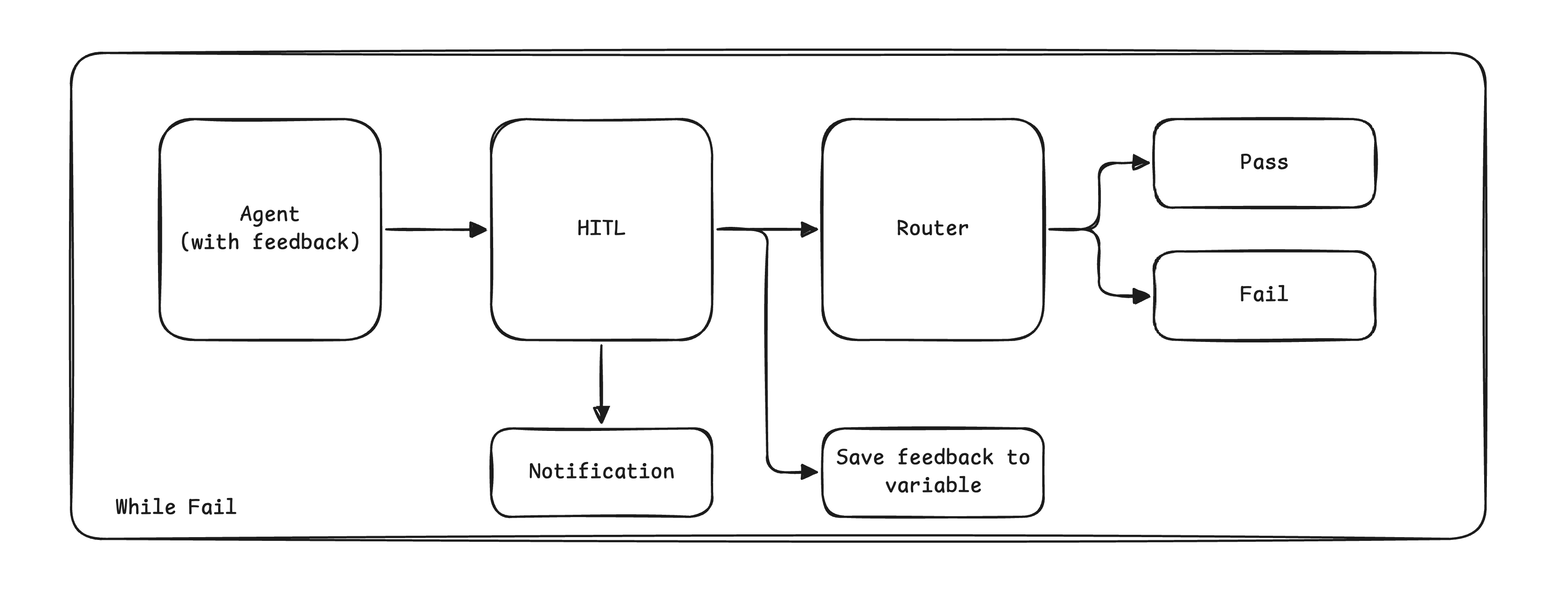 Iterative agent refinement with human feedback